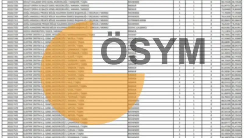 2025 KPSS Takvimi Açıklandı! Sonuçlar Ne Zaman Bekleniyor?